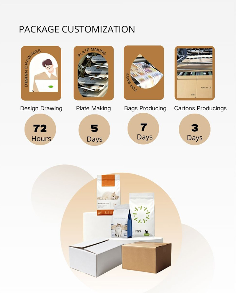 Package Customization 800宽.jpg